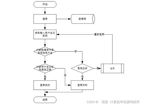 Java杏鮑菇廠管理系統(tǒng) 畢業(yè)設(shè)計(jì)程序開(kāi)發(fā)、論文撰寫與系統(tǒng)部署服務(wù)全解析